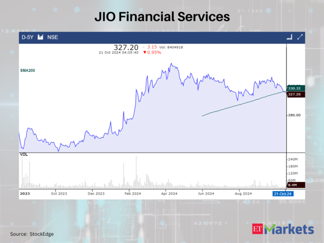 JIO Financial Services