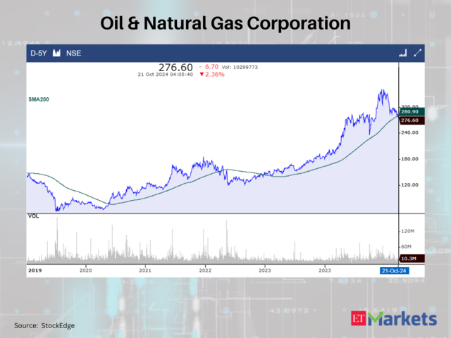 Oil & Natural Gas Corporation