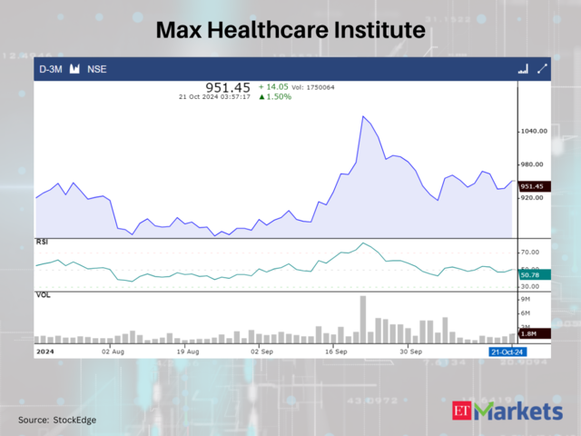 Max Healthcare Institute