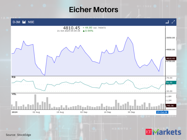 Eicher Motors