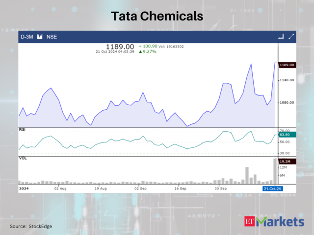 Tata Chemicals