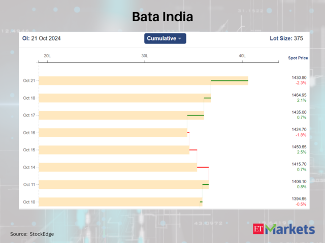 Bata India 