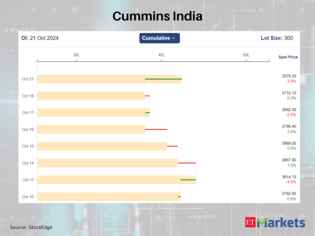 Cummins India