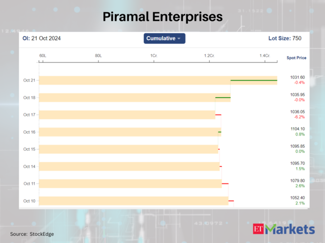 Piramal Enterprises