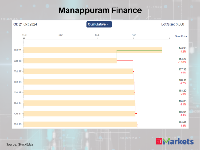 Manappuram Finance