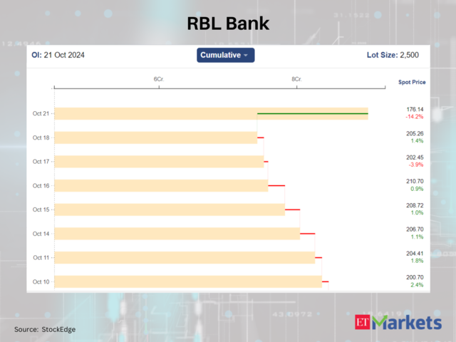 RBL Bank