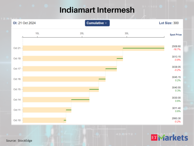 Indiamart Intermesh