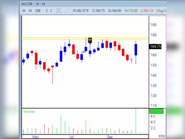 City Union Bank (CUB)