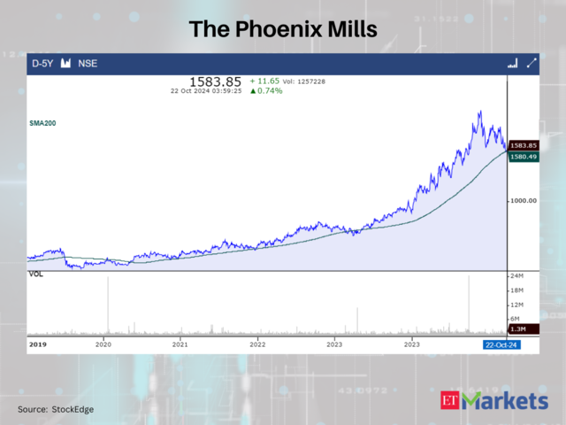 The Phoenix Mills