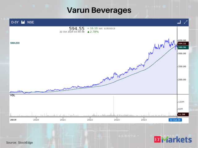 Varun Beverages