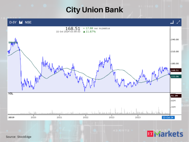 City Union Bank