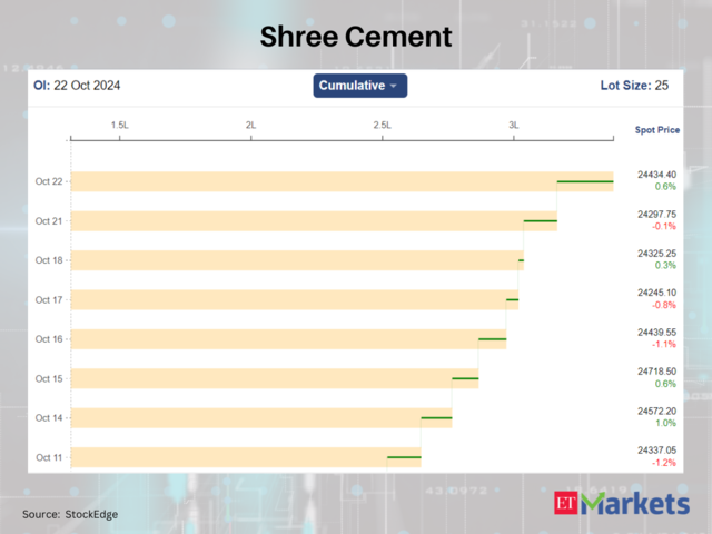 Shree Cement