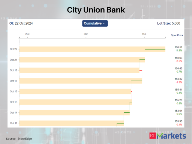 City Union Bank 