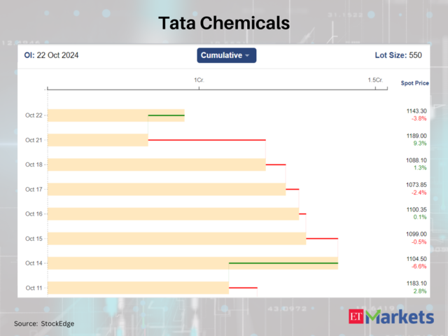 Tata Chemicals