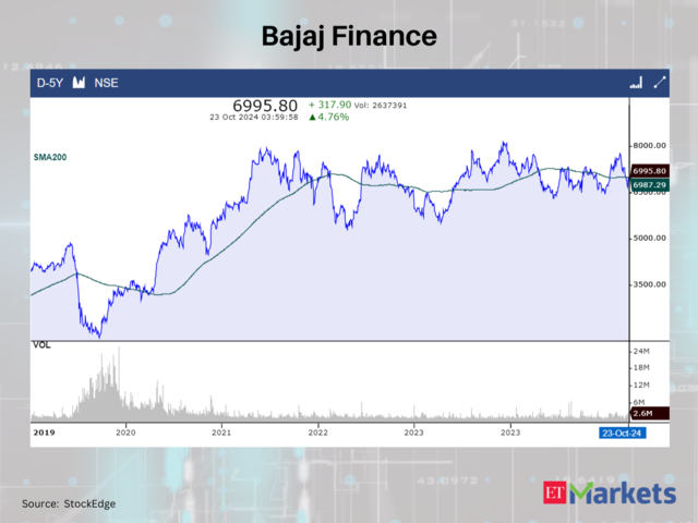 Bajaj Finance