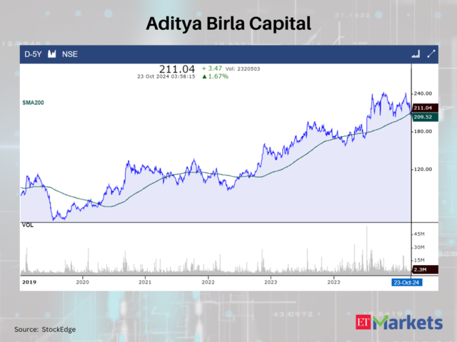 Aditya Birla Capital