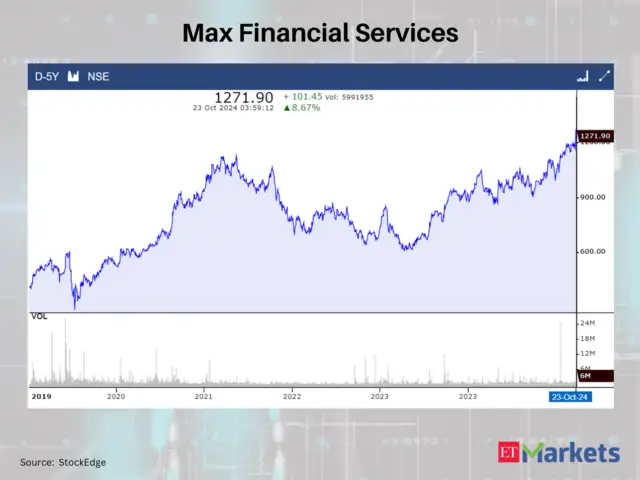 Persistent Systems - At multi-year highs: These 3 stocks witness 5-year ...