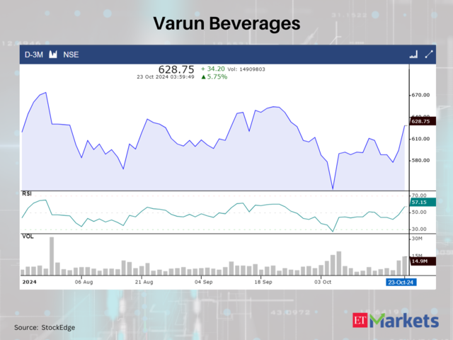 Varun Beverages