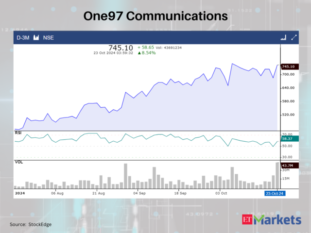 One97 Communications