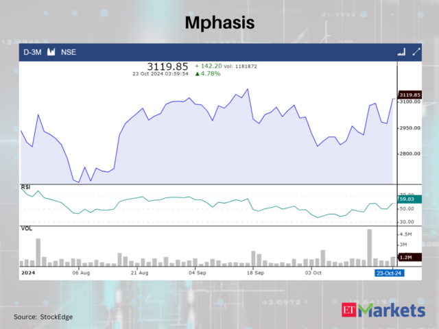 Mphasis