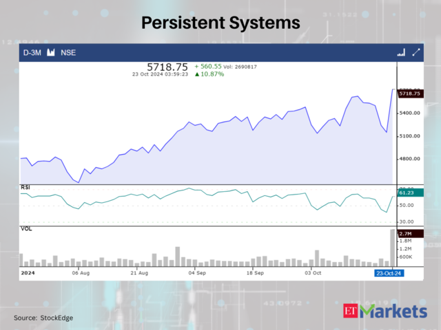 Persistent Systems