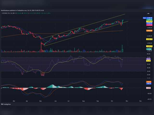 Coforge: Book Profits