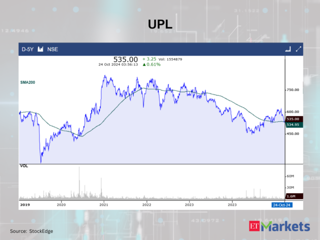 UPL