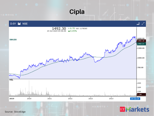 Cipla