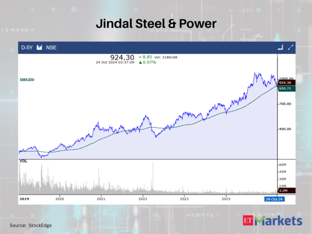 Jindal Steel & Power