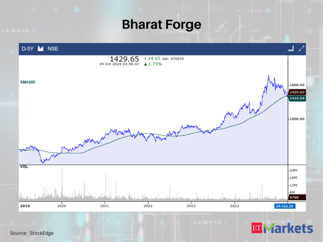 Bharat Forge