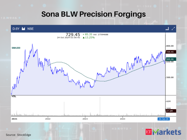 Sona BLW Precision Forgings