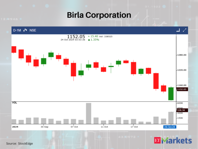 Birla Corporation