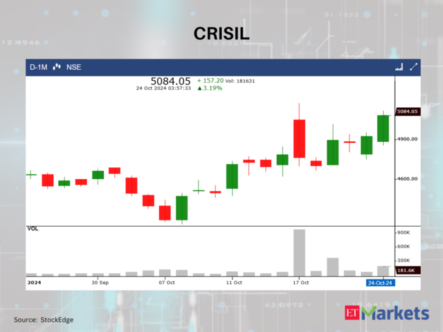 CRISIL