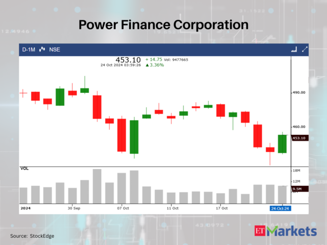 Power Finance Corporation