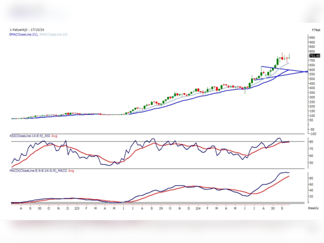 Kalyan Jewellers Target price Rs 823  Upside potential 18.3%