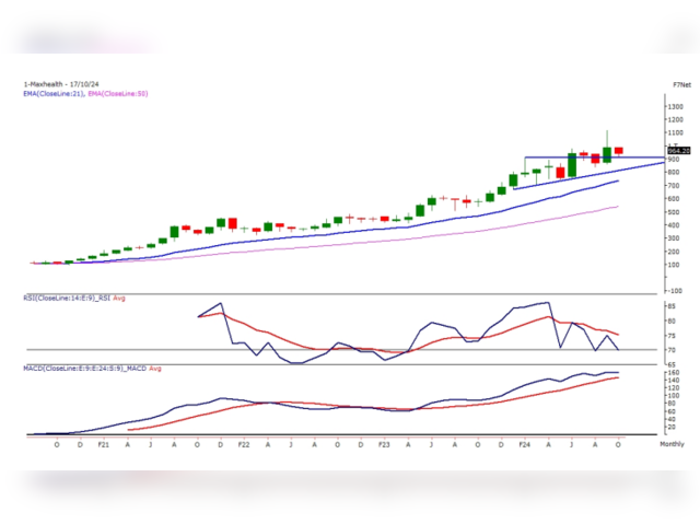 Max Healthcare Institute Target price Rs 1,236  Upside potential 36.2%