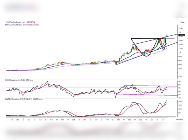 HCL Technologies Target price Rs 2,277  Upside potential 23.4%