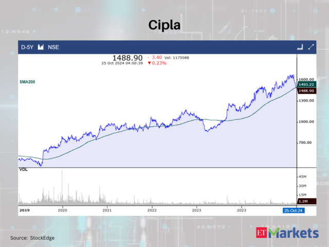 Cipla