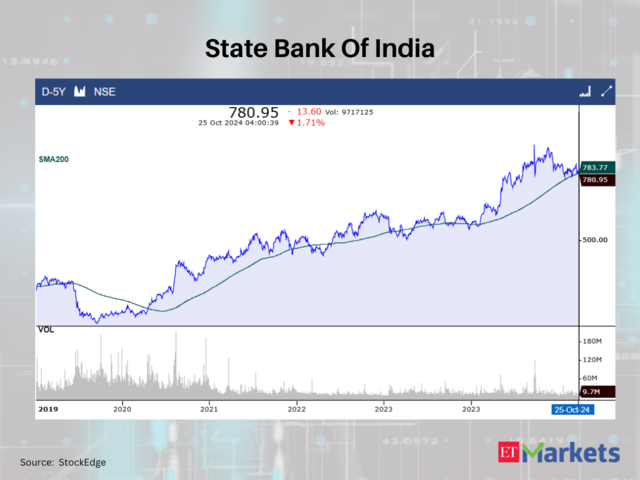 State Bank Of India