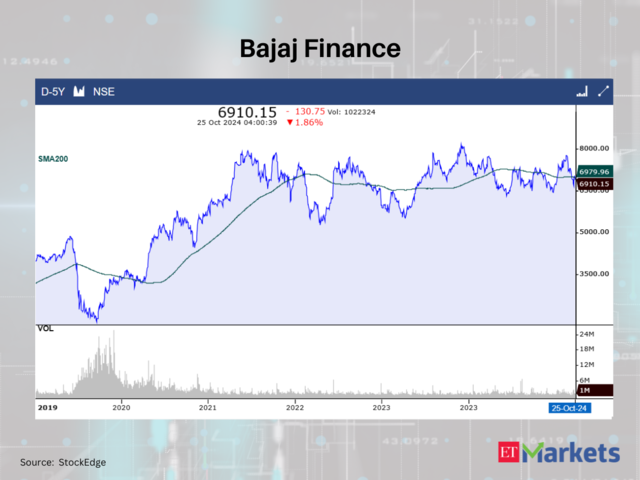 Bajaj Finance