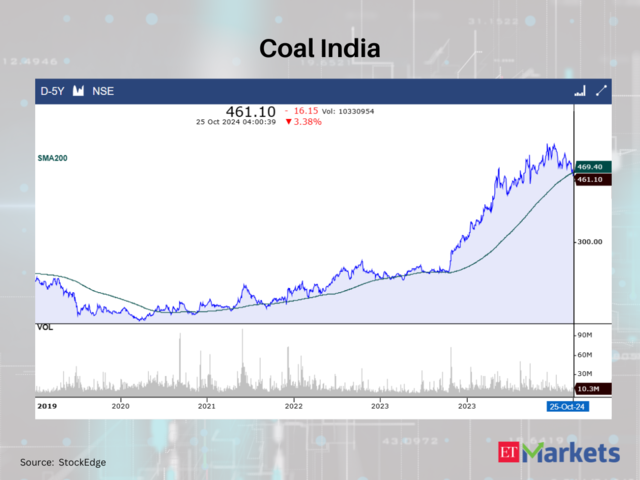 Coal India