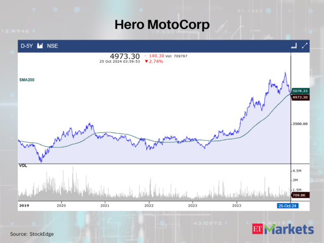 Hero MotoCorp