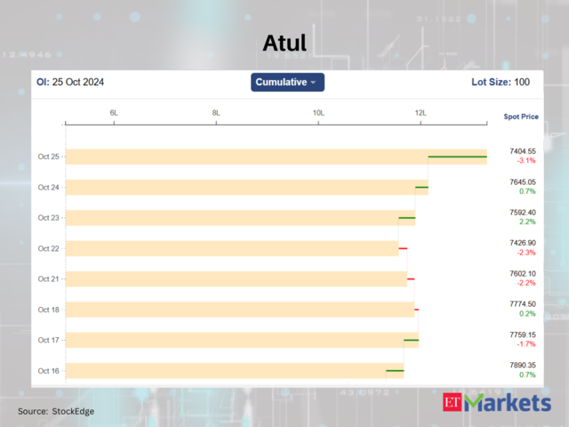 Atul