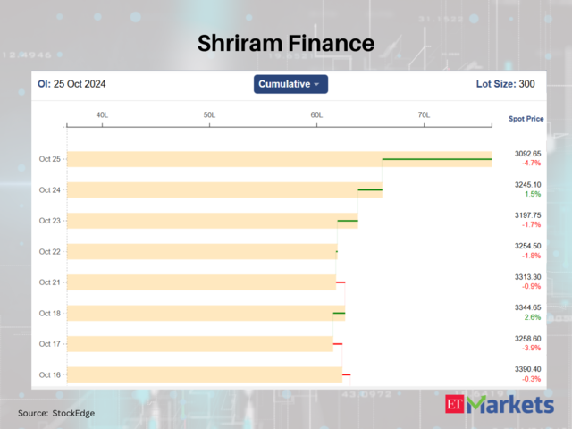 Shriram Finance