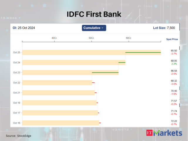 IDFC First Bank