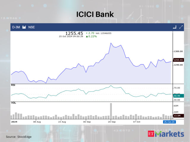 ICICI Bank