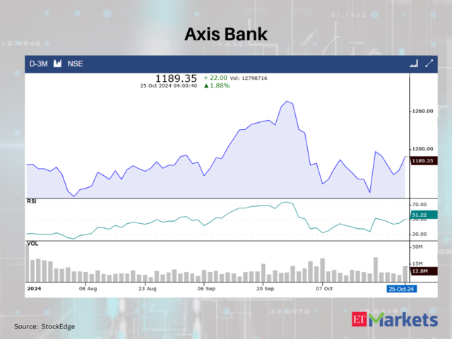 Axis Bank