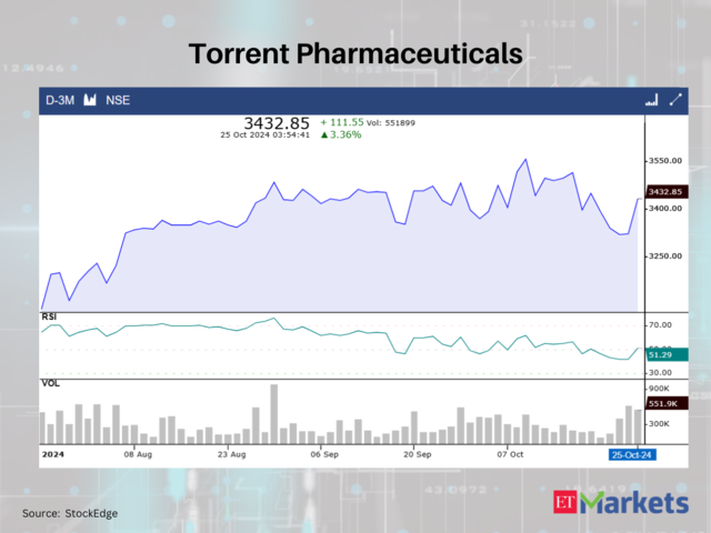 Torrent Pharmaceuticals