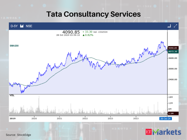 Tata Consultancy Services