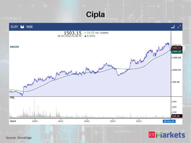 Cipla